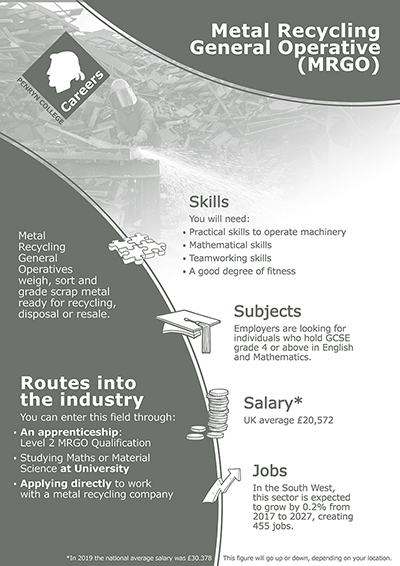 Metal Recycling Operative job poster
